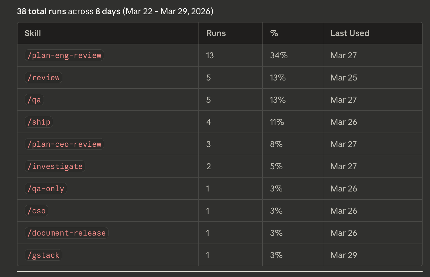 Я почему-то чаще использовал для имплементации команду /plan-eng-review Возможно это неверно, но ведь работает!